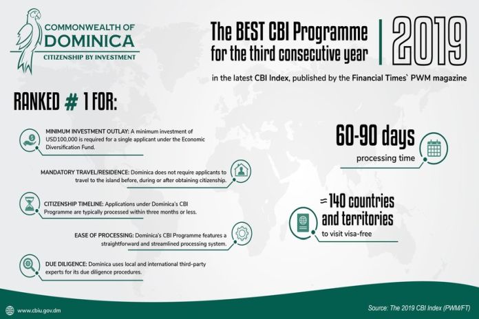 Dominica-2019-CBI-Index