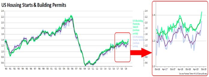 housing_ graphs2