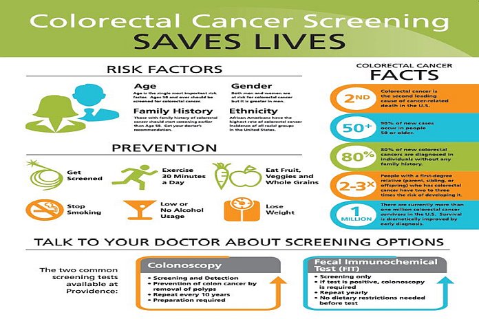 colorectal_screening