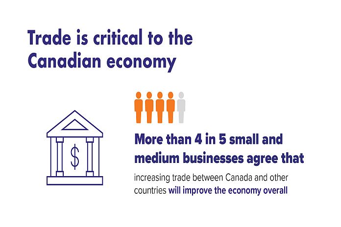 CANADA_trade