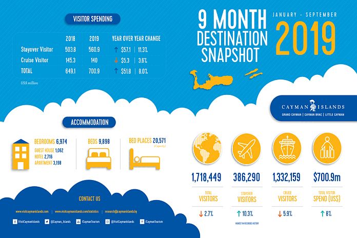 tourism_infographic
