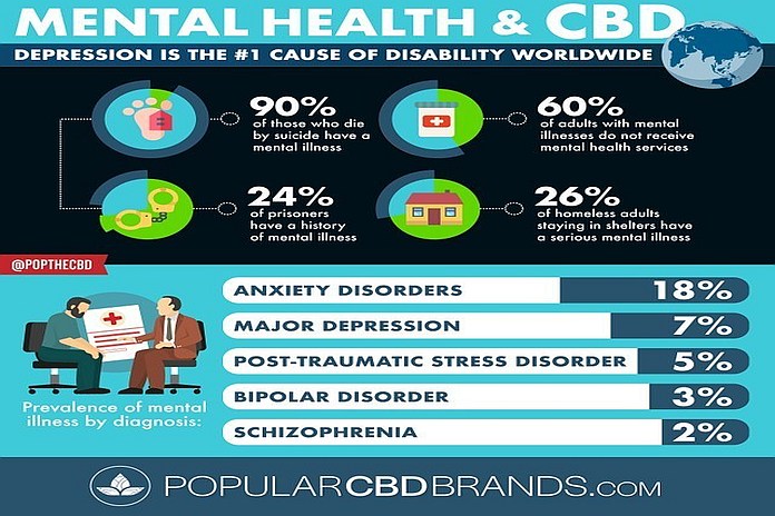 CBD