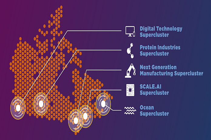 superclusters