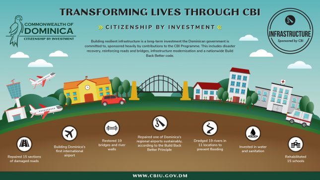 cbi_transforming