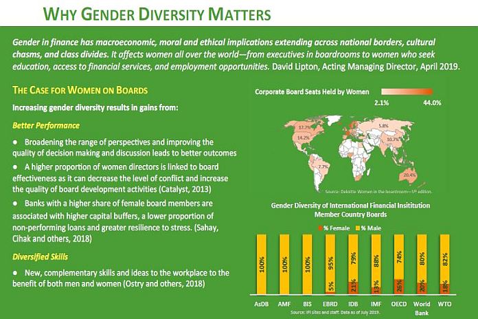gender_diversity