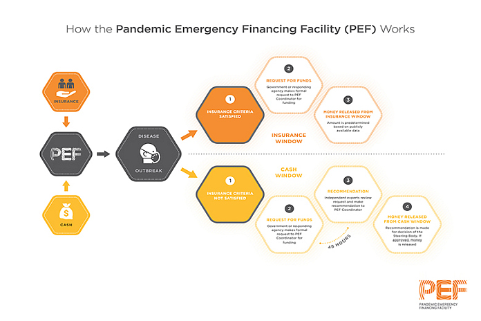 pef_worldbank