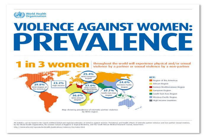 VAW_Prevelance