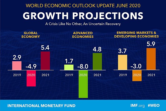 imf_ growthpj