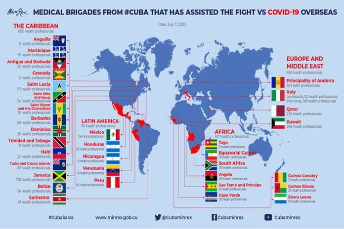cuba_covid19_brigade