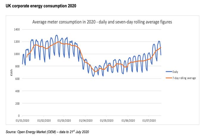 ukenergy_data
