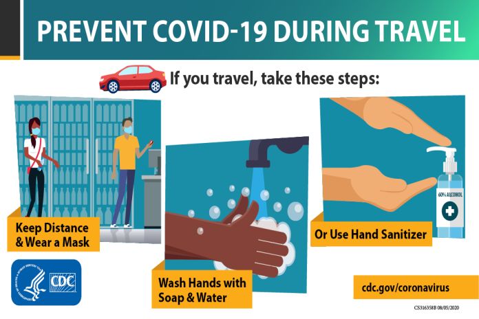 COVID19_travel