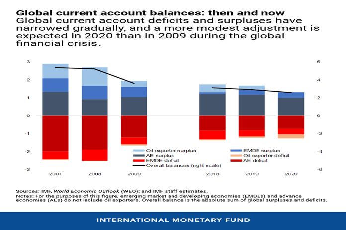 imf _blog-july-30-chart-1