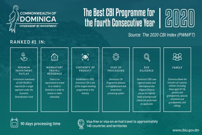 CBI-Index Dominica Infographic
