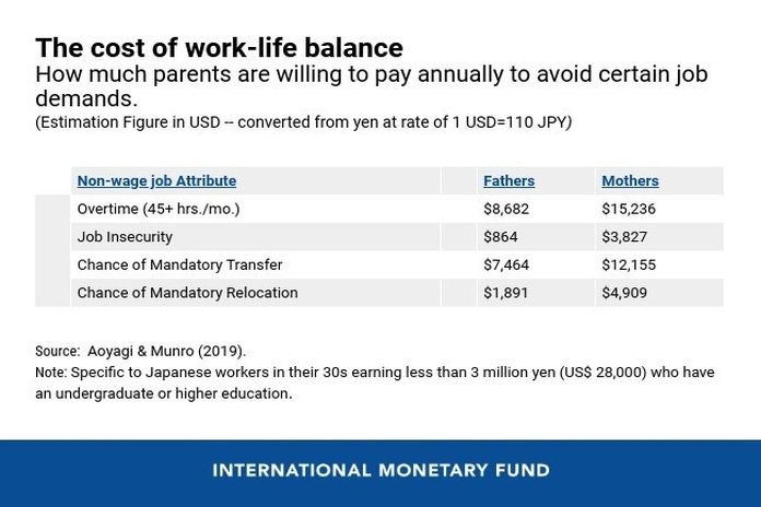 life_balance