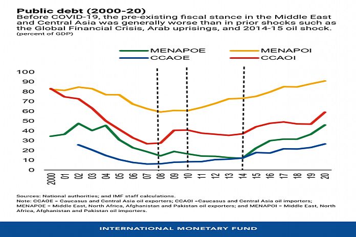 imf_public_debt