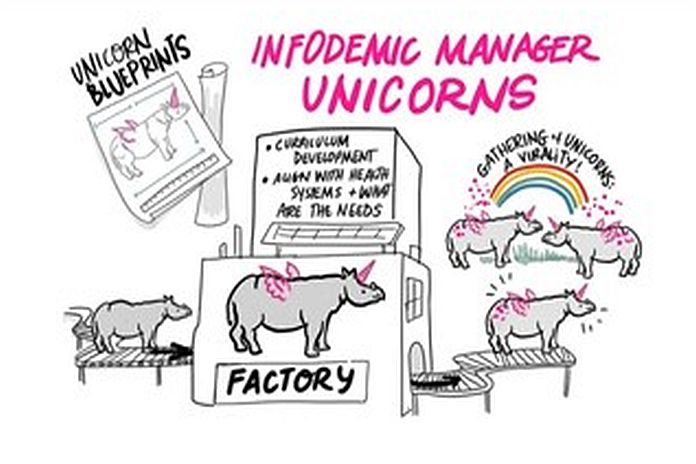 inicorns