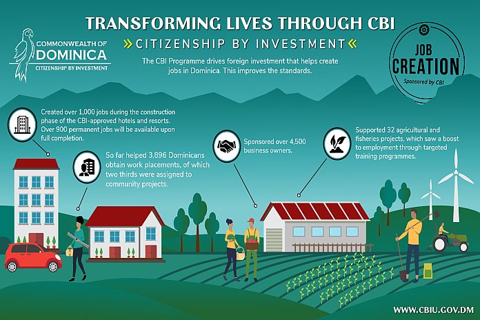 cbi_job_creation