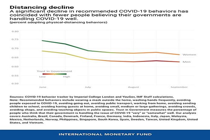 imf_decline