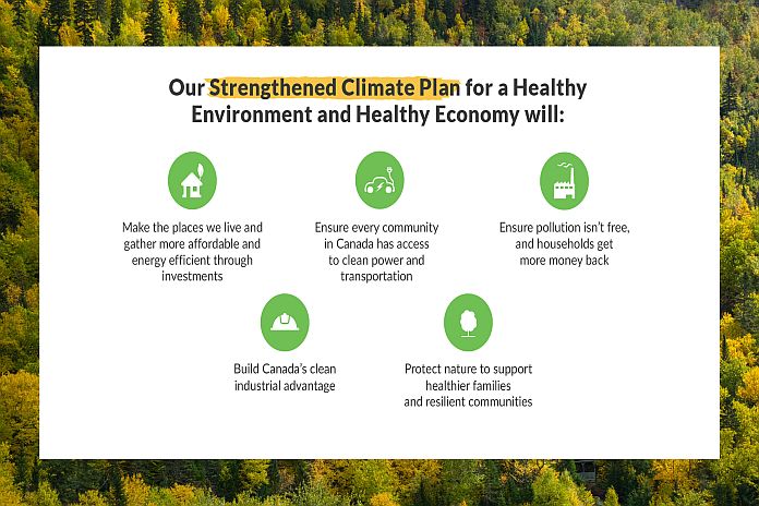 canada_climatePlan