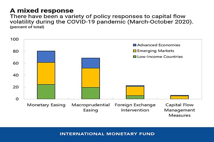 imf_cap-flows