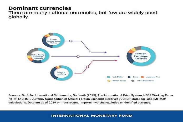 imf_currencies