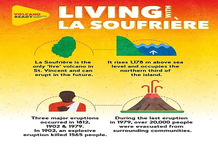 la_soufriere