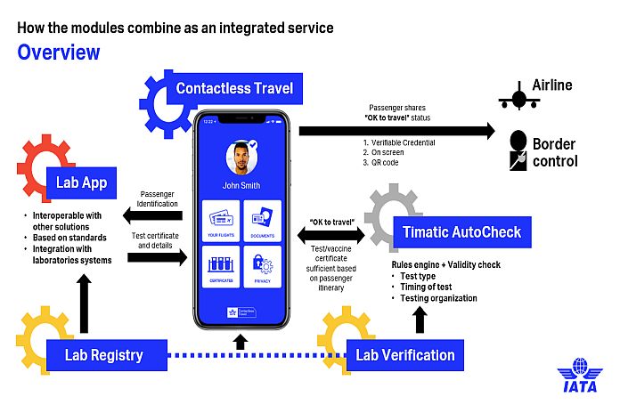 iata_pass
