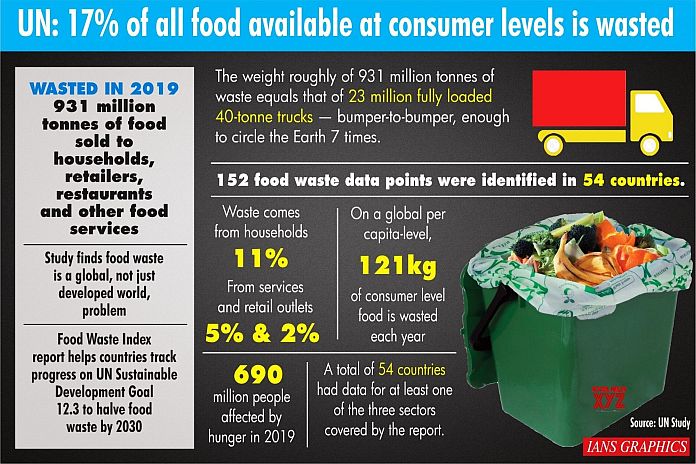 un_foodwaste