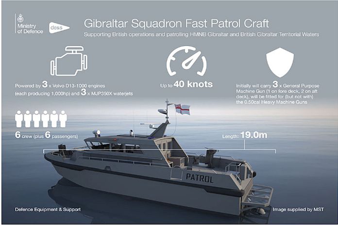 Gibraltar_Sqaudron_Fast_Patrol_Craft
