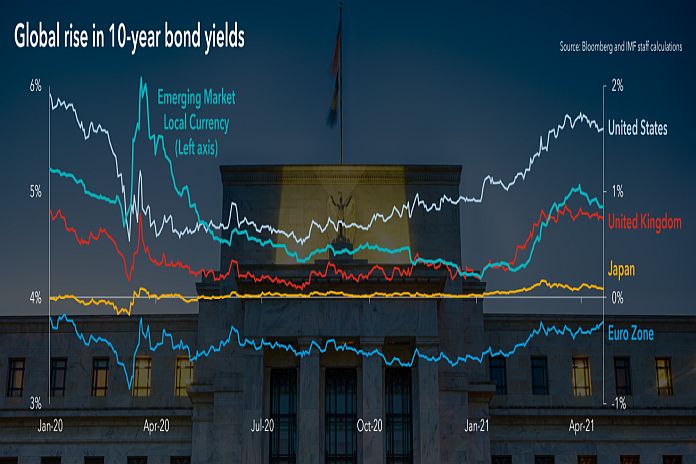 imf_rates