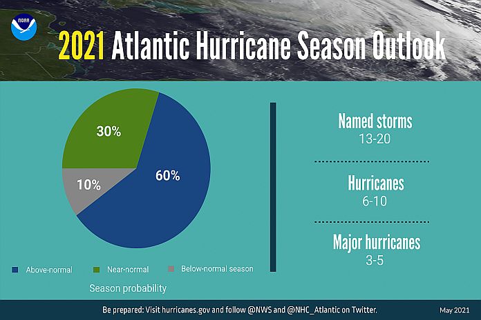 2021_hurricane_outlook