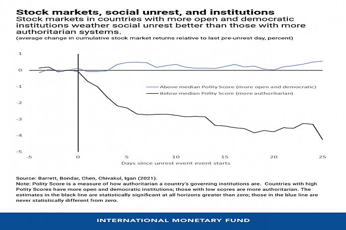 IMF_social_unrest