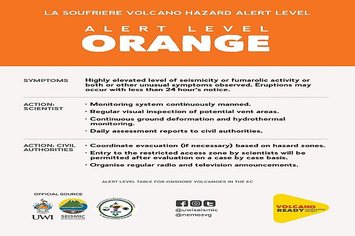 la_soufriere_orange