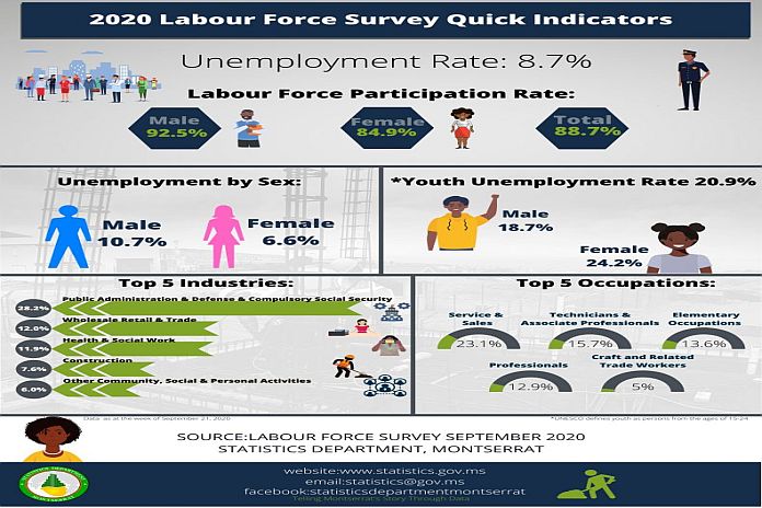 labourforce_montserrat