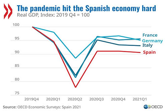 oecd_spain