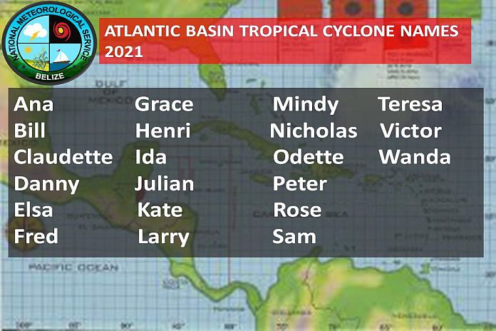 atlantic_ cyclone_ names