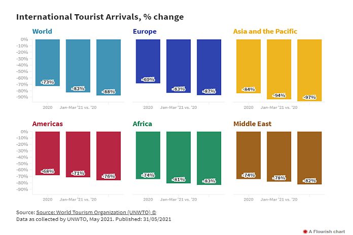 int_travel