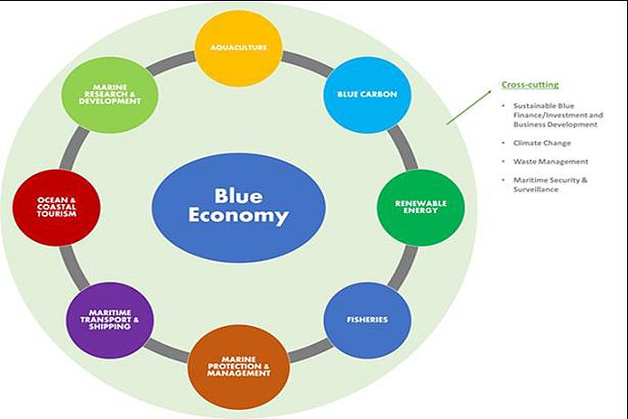 blue_eonomy_cluster