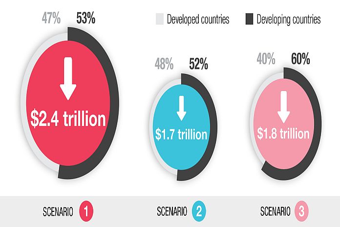 global_tourism