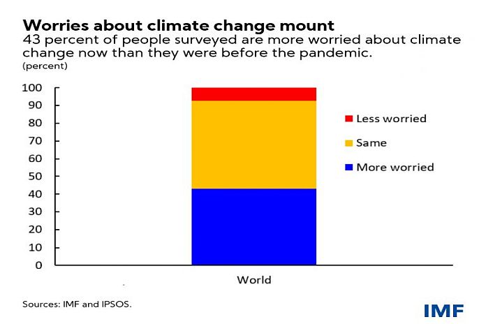 imf_climate