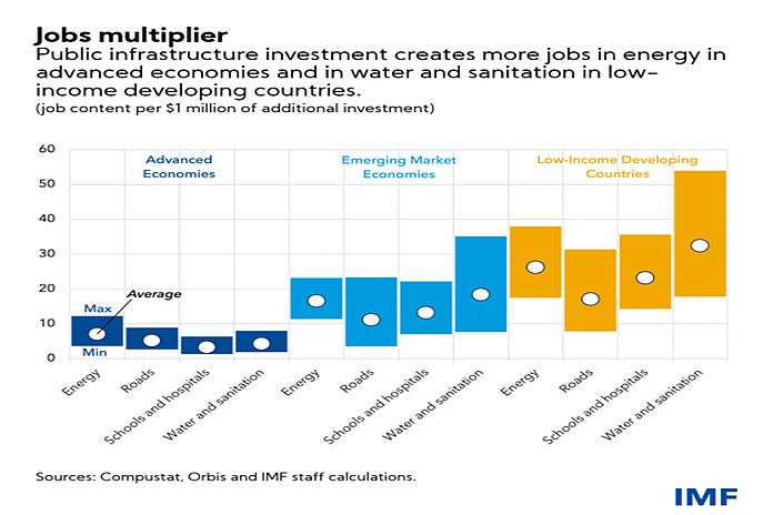 job_multiplier