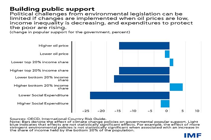 public_support