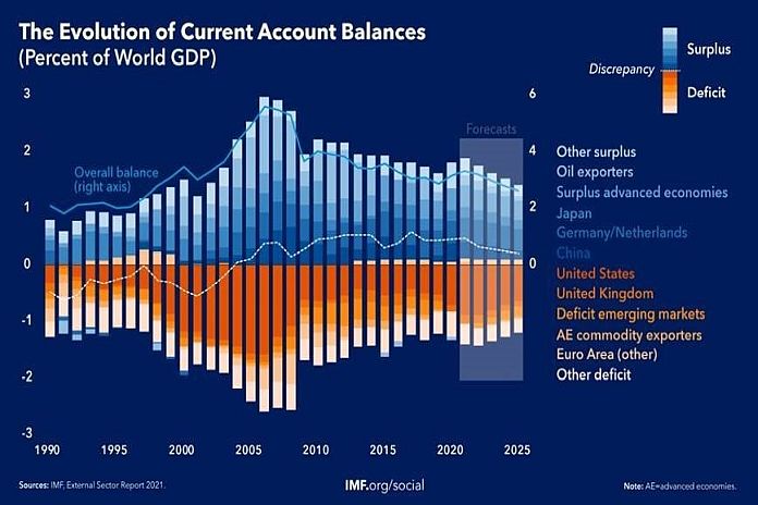 world_gdp