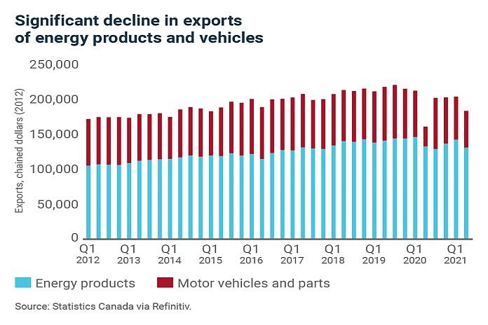 exports_energy_vehicles