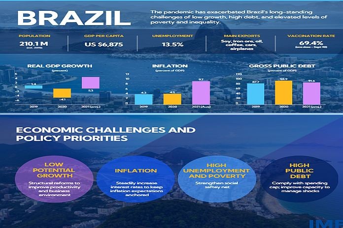 imf_brazil