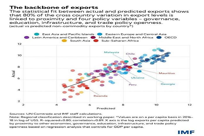 imf_exports