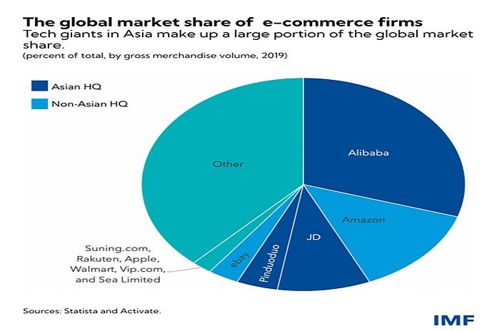 imf_global_mkt