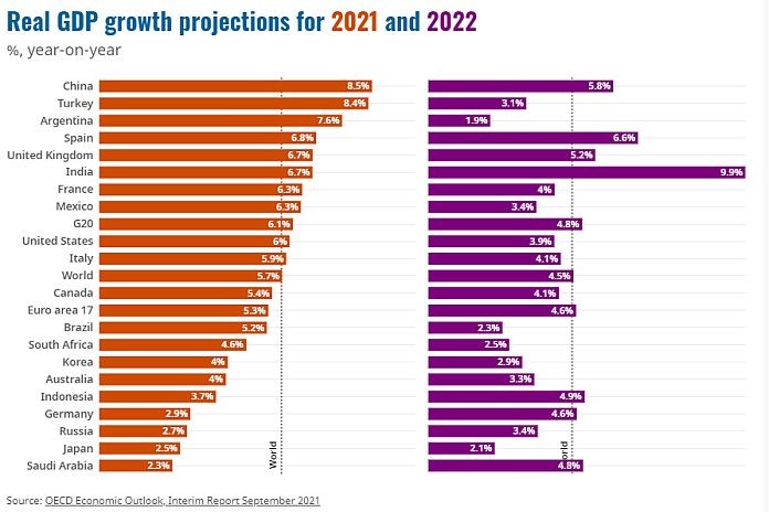 oecd_outlook