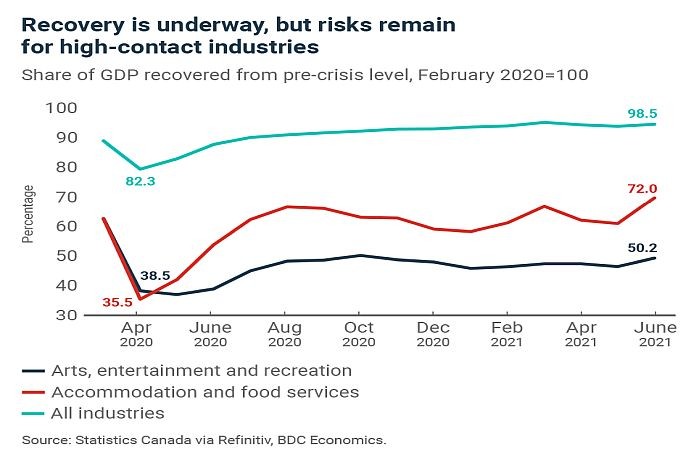 recovery_underway
