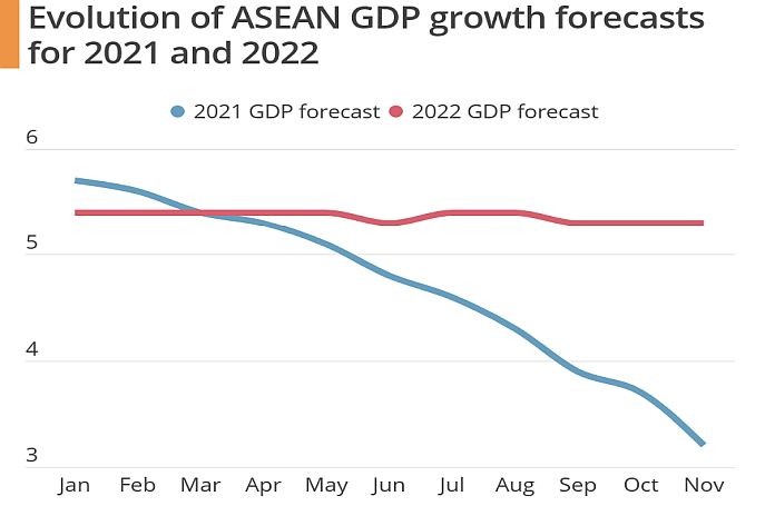 asean_gdp 2021-22